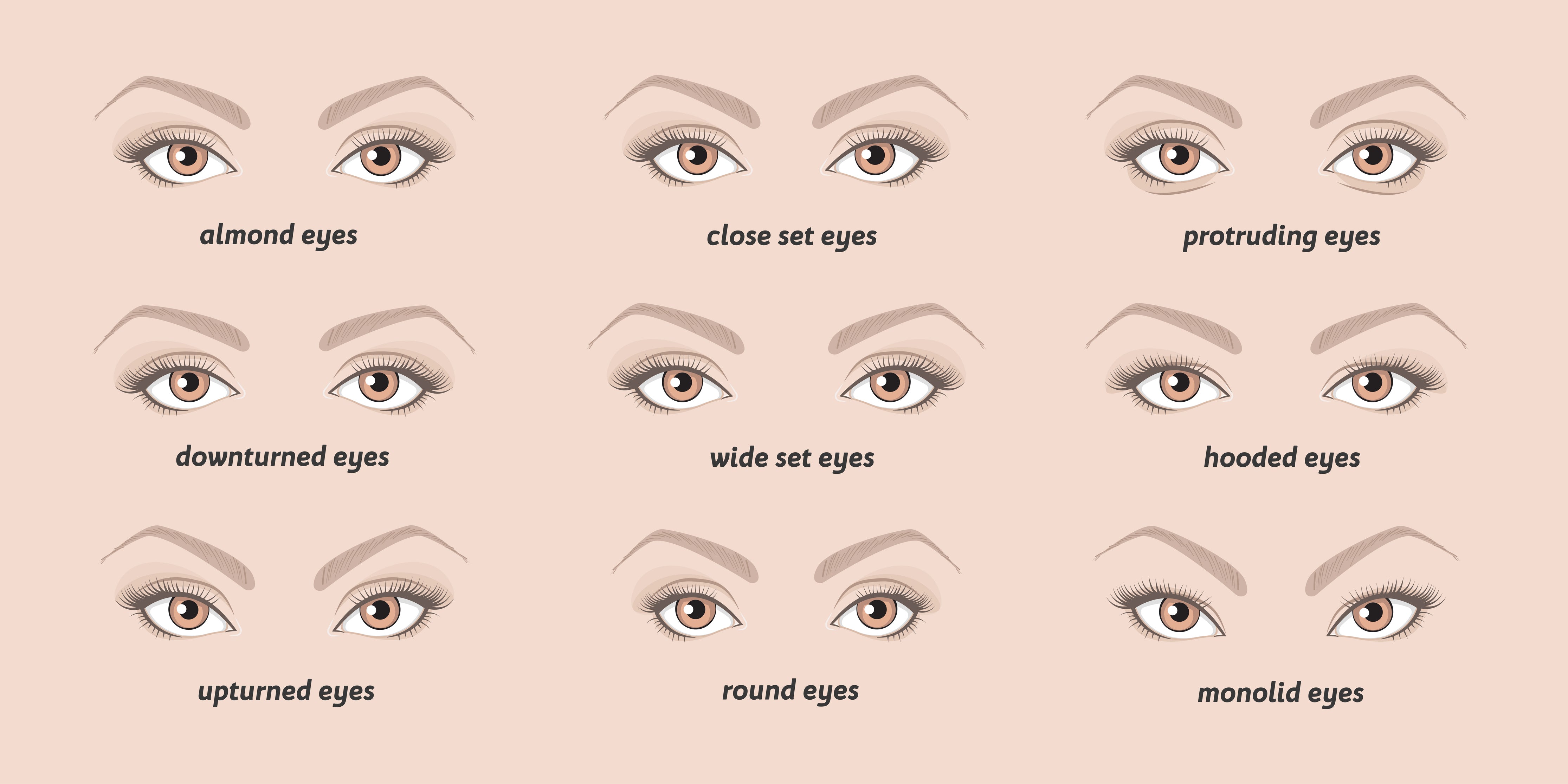 different eye shapes and meanings